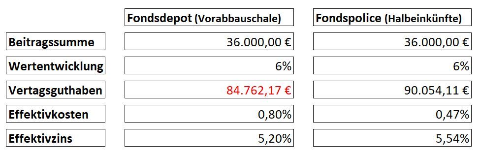 Die Vorabpauschale 2025: So viel Steuern zahlst du auf deine ETFs